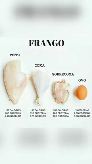 Quantos Gramas De Prote Na Tem G De Frango Descubra A Emo O Do