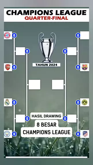 Liga Champions 2024 Menanti Aksi Hebat di Drawing 8 Besar