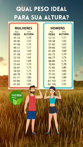 1.88 altura & peso ideal para 1.88 homem| Discover